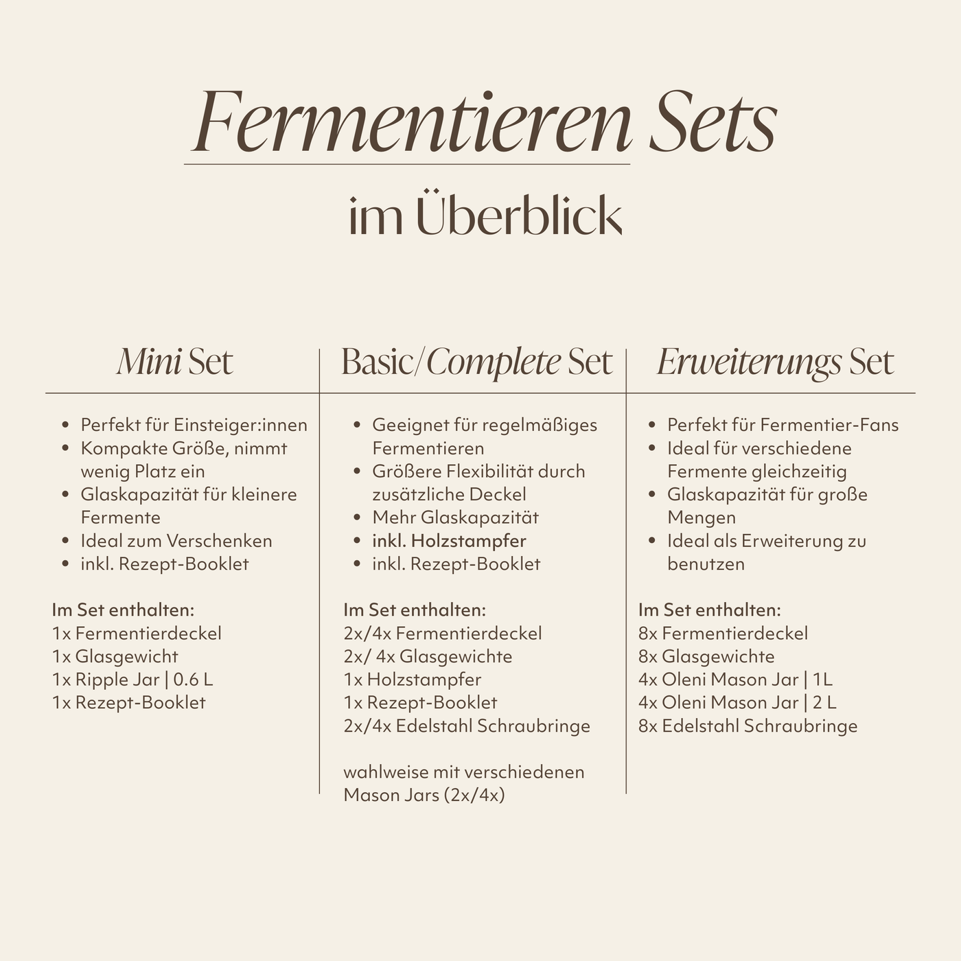 Fermentieren Set | Erweiterung