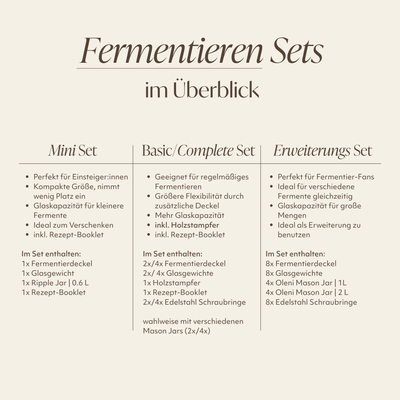 Fermentieren Set | Erweiterung